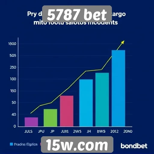 Estatísticas de crescimento do 5787 bet no mercado